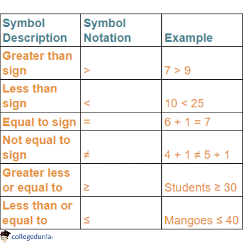 Greater Than And Less Than Symbols Worksheets Library