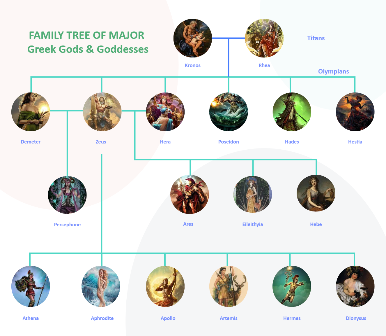 Greek Gods Family Tree Greek Mythology Family Tree Family Tree 