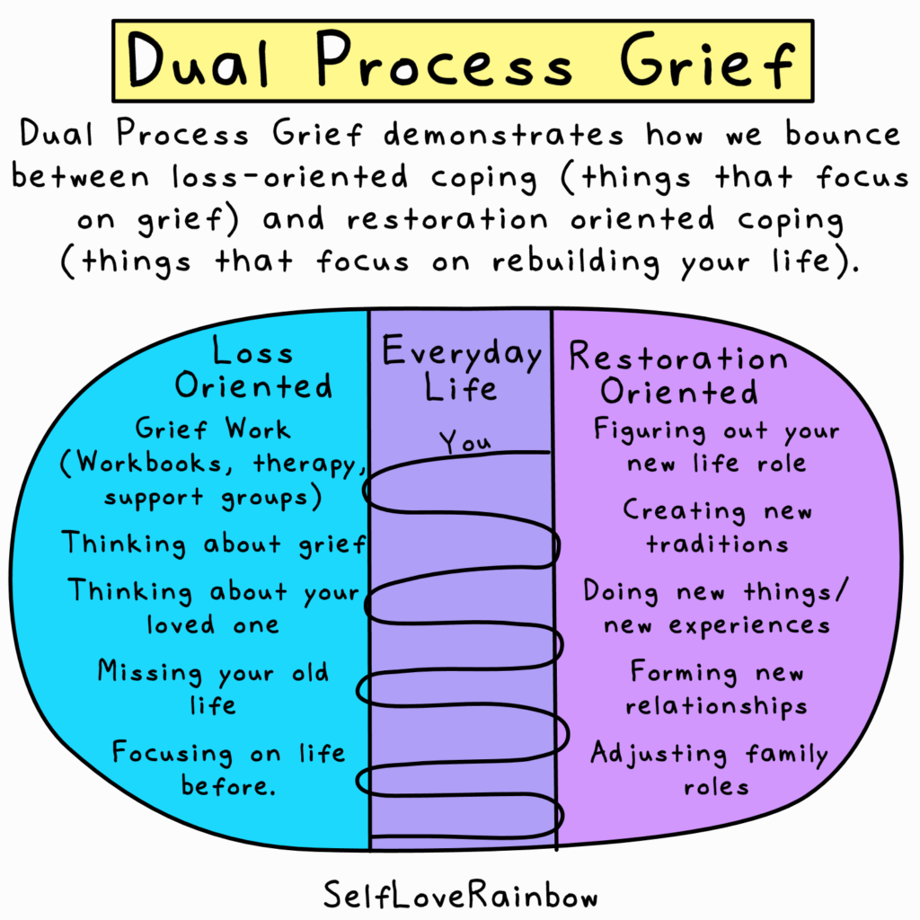 Grief And Disappointment Worksheets Facts Types Coping