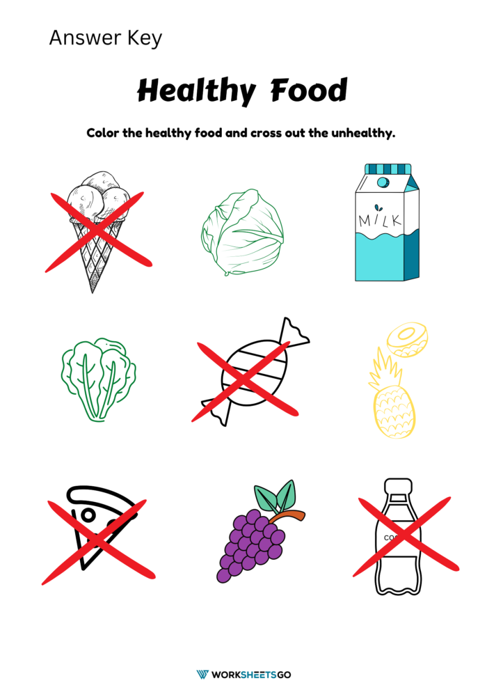 Healthy Food Coloring Worksheets WorksheetsGO