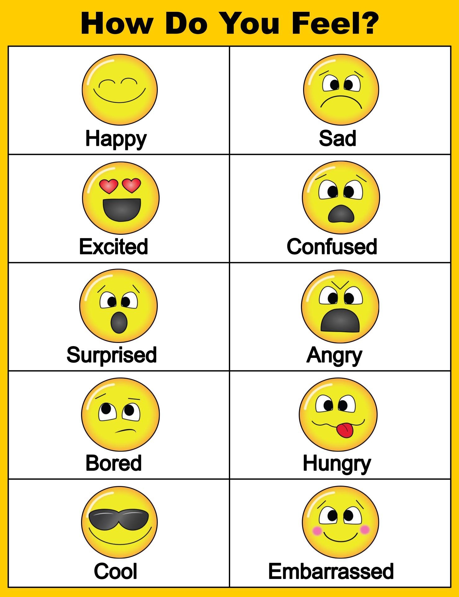 How Are You Feeling Today Printable Chart Feelings Chart Emotion