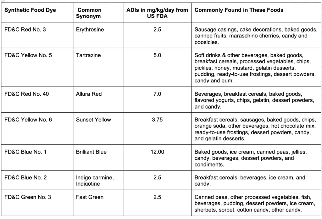 How Artificial Food Dye May Affect Your Child 39 s Behavior