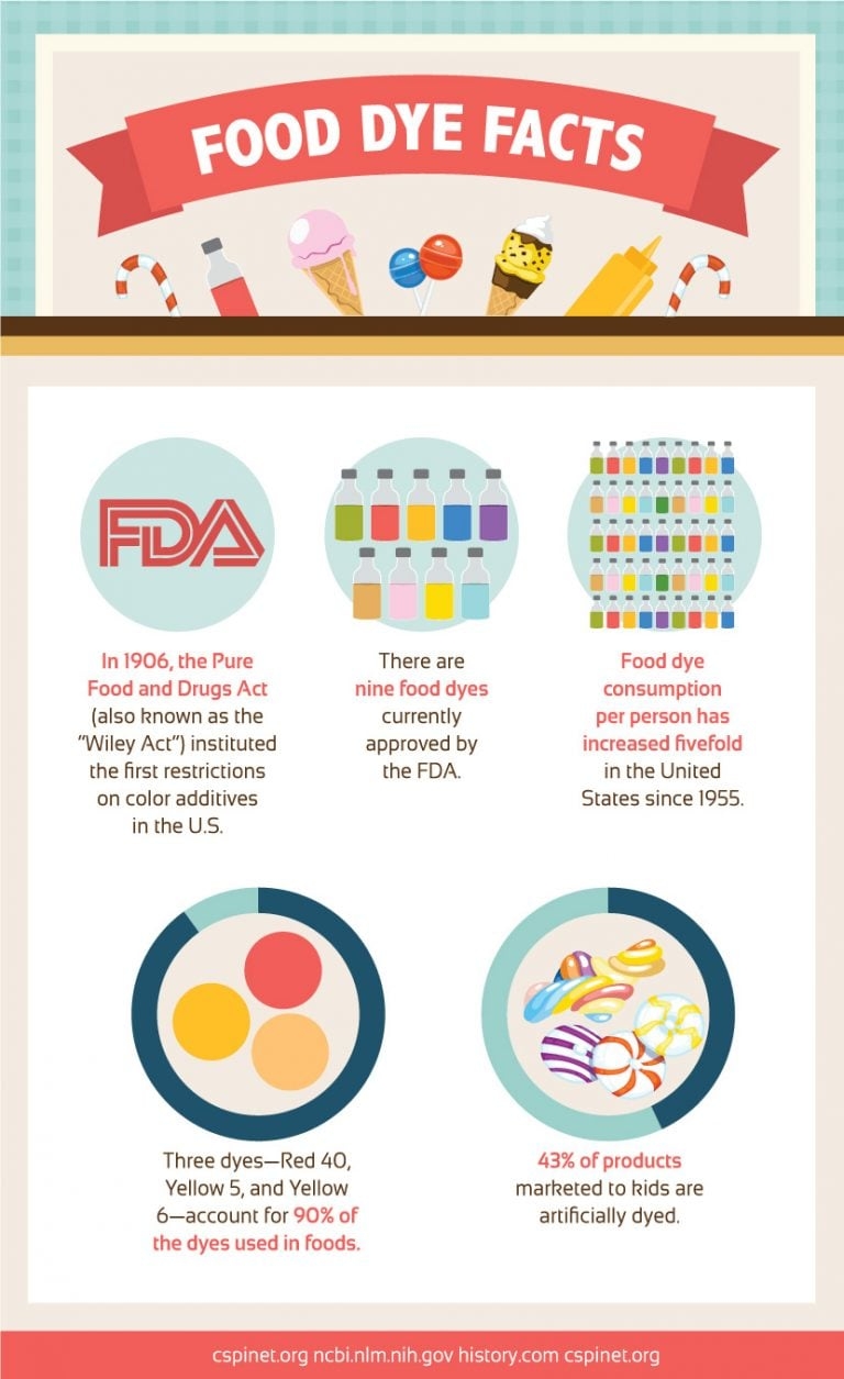 food coloring effects on behavior
