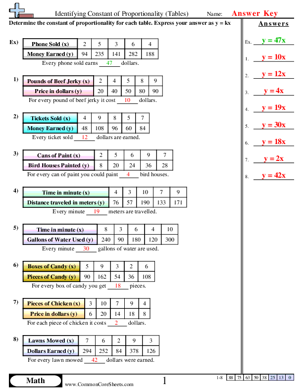 constant of proportionality worksheet