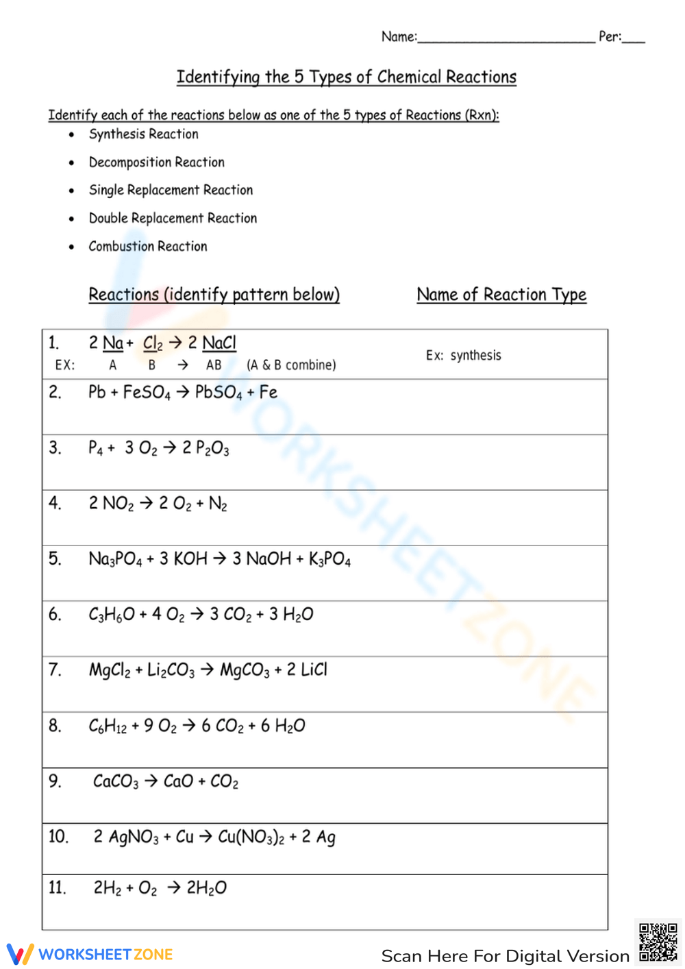 Identifying The 5 Types Of Chemical Reactions Worksheet Worksheets 