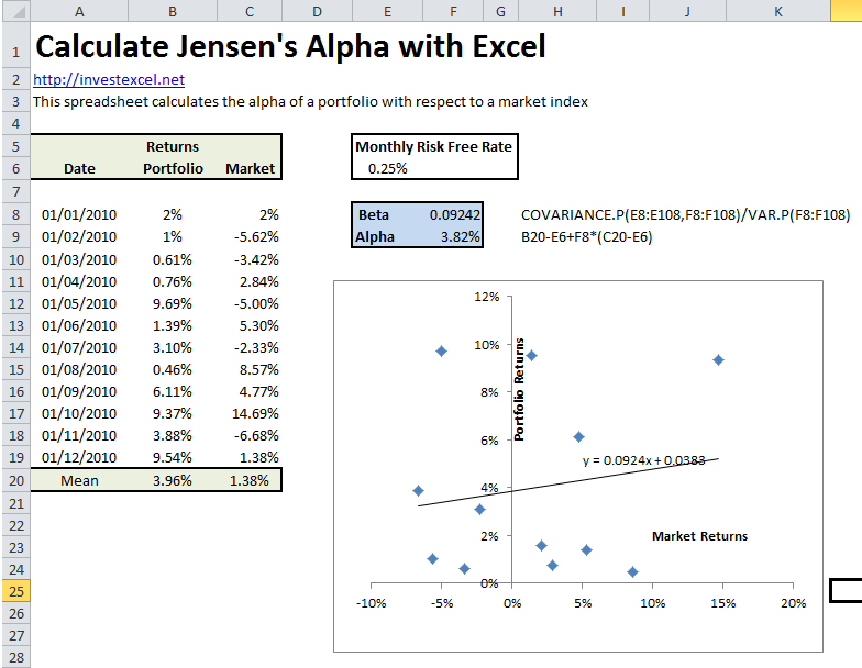 In A New Worksheet What Is The Correct Formula Alpha Printable 