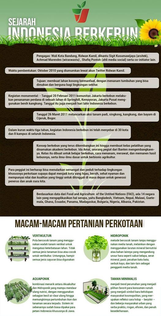 Indonesia Gardening