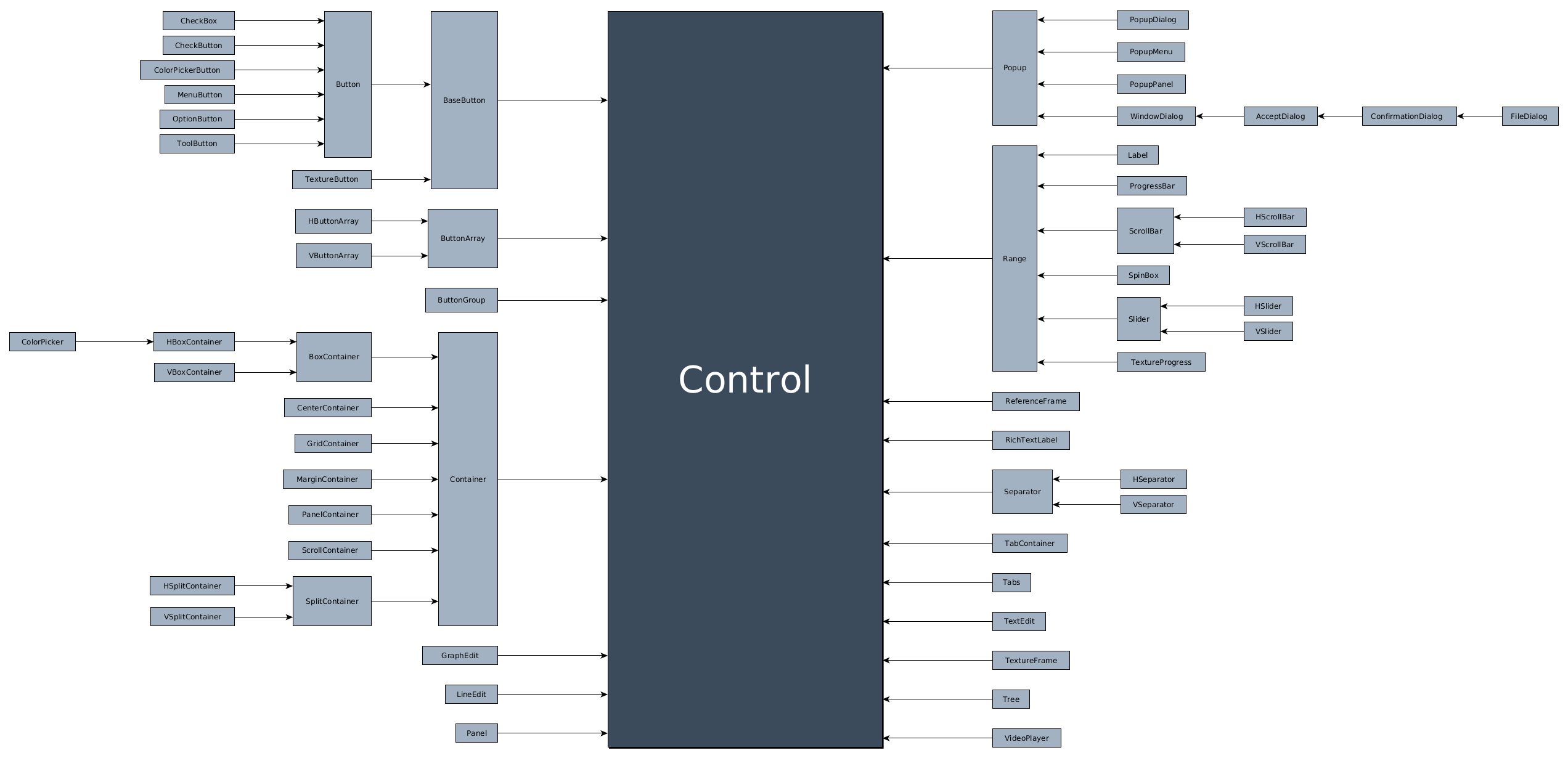 Inheritance Class Tree Godot Engine Latest Documentation