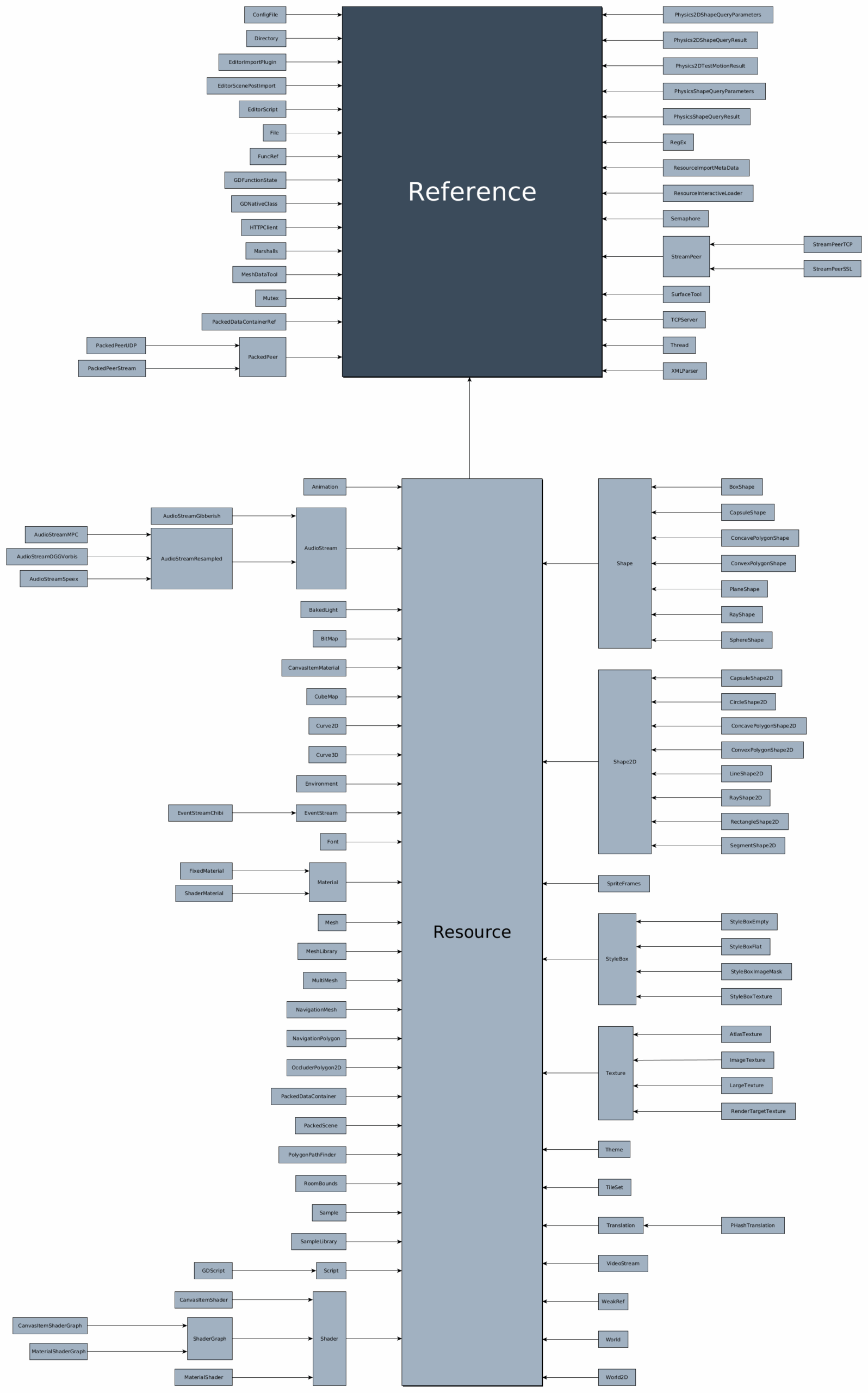 Inheritance Class Tree Godot Engine Latest Documentation
