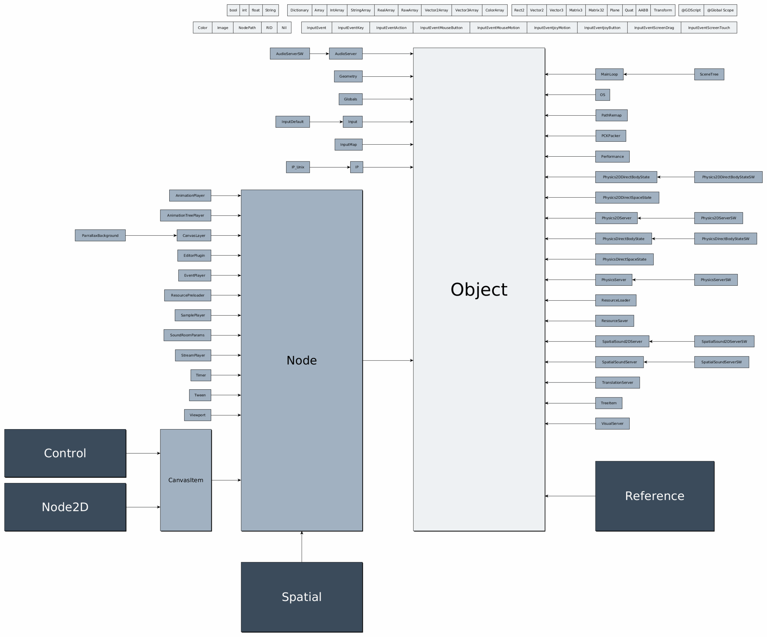 print tree godot