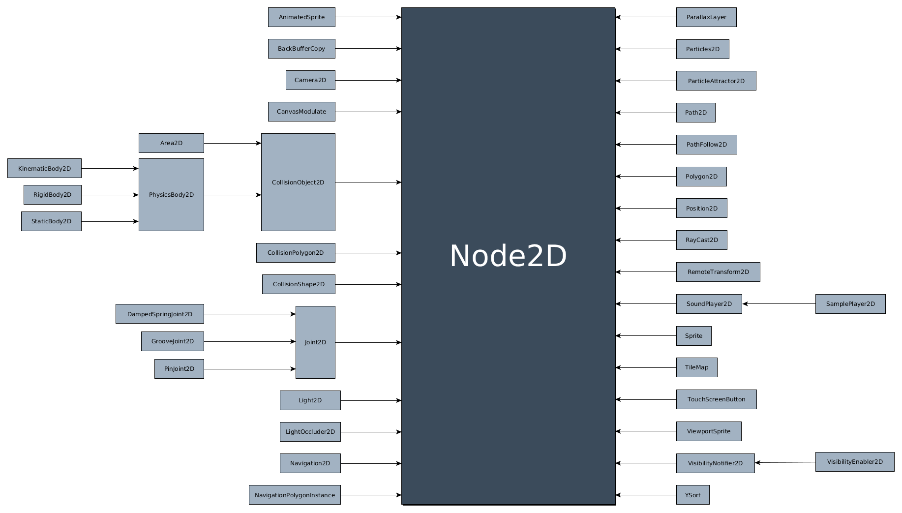 Inheritance Class Tree Godot Engine Latest Documentation