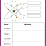 Learn About Atoms With Free Printable Science Worksheets Jenny