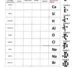 Lewis Dot Structure Easy Hard Science Worksheets Library