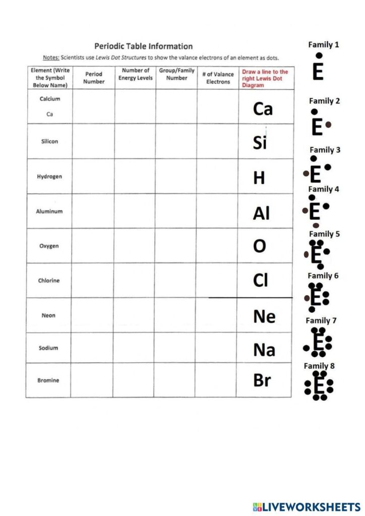 Lewis Dot Structure Easy Hard Science Worksheets Library