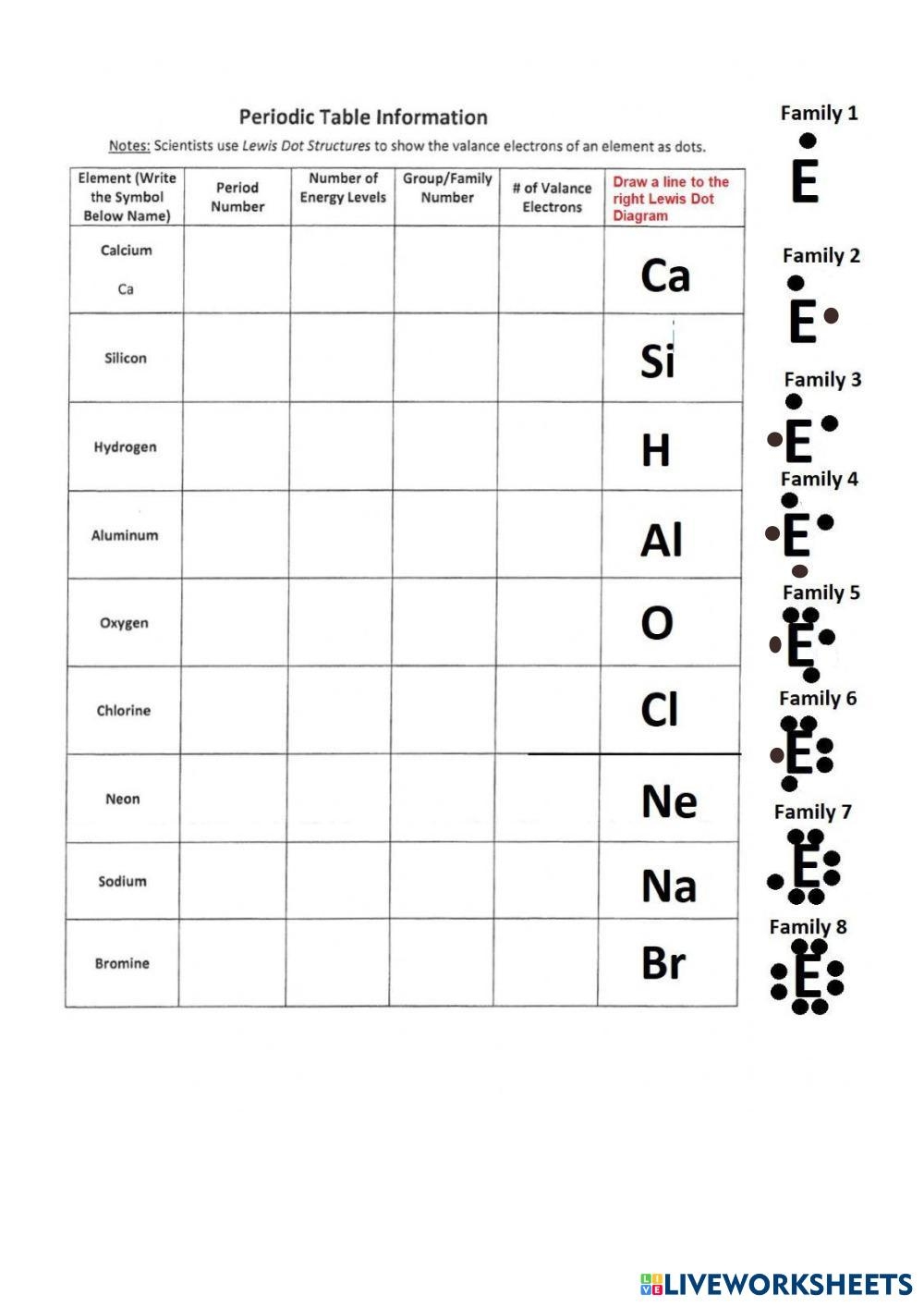Lewis Dot Structure Easy Hard Science Worksheets Library