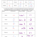 Lewis Structures Worksheet Answers Science 9th Grade Worksheets