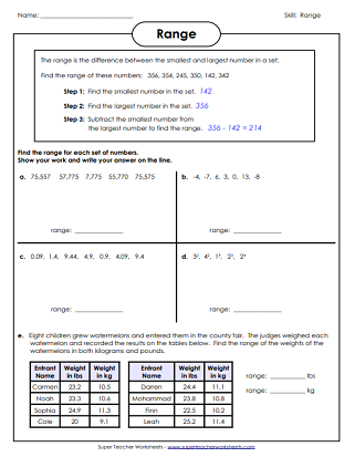 Mean Average Median Mode And Range Worksheets Worksheets Library