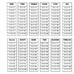 Multiplication Grid Printable Pdf Free Infoupdate