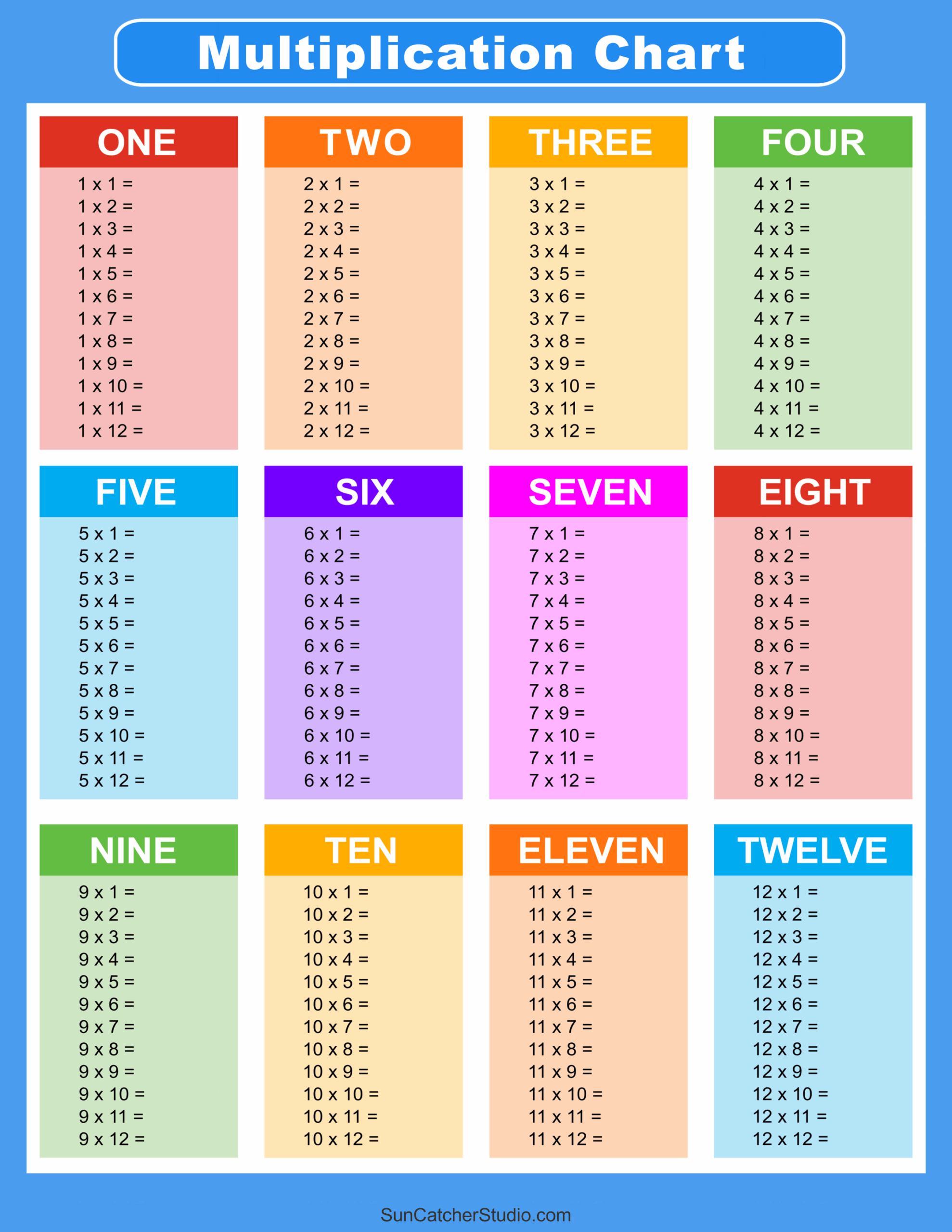 multiplication tables worksheets