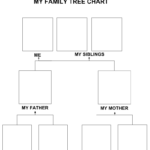 My Family Tree Chart Printable For 3 6 Year Kids