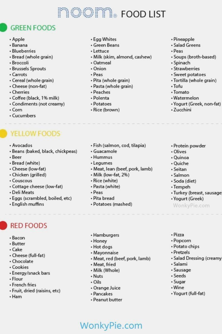 Noom Printable Food Color Chart Printable Word Searches