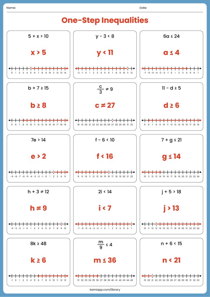 One Step Inequalities Answer Key For Teachers Perfect For