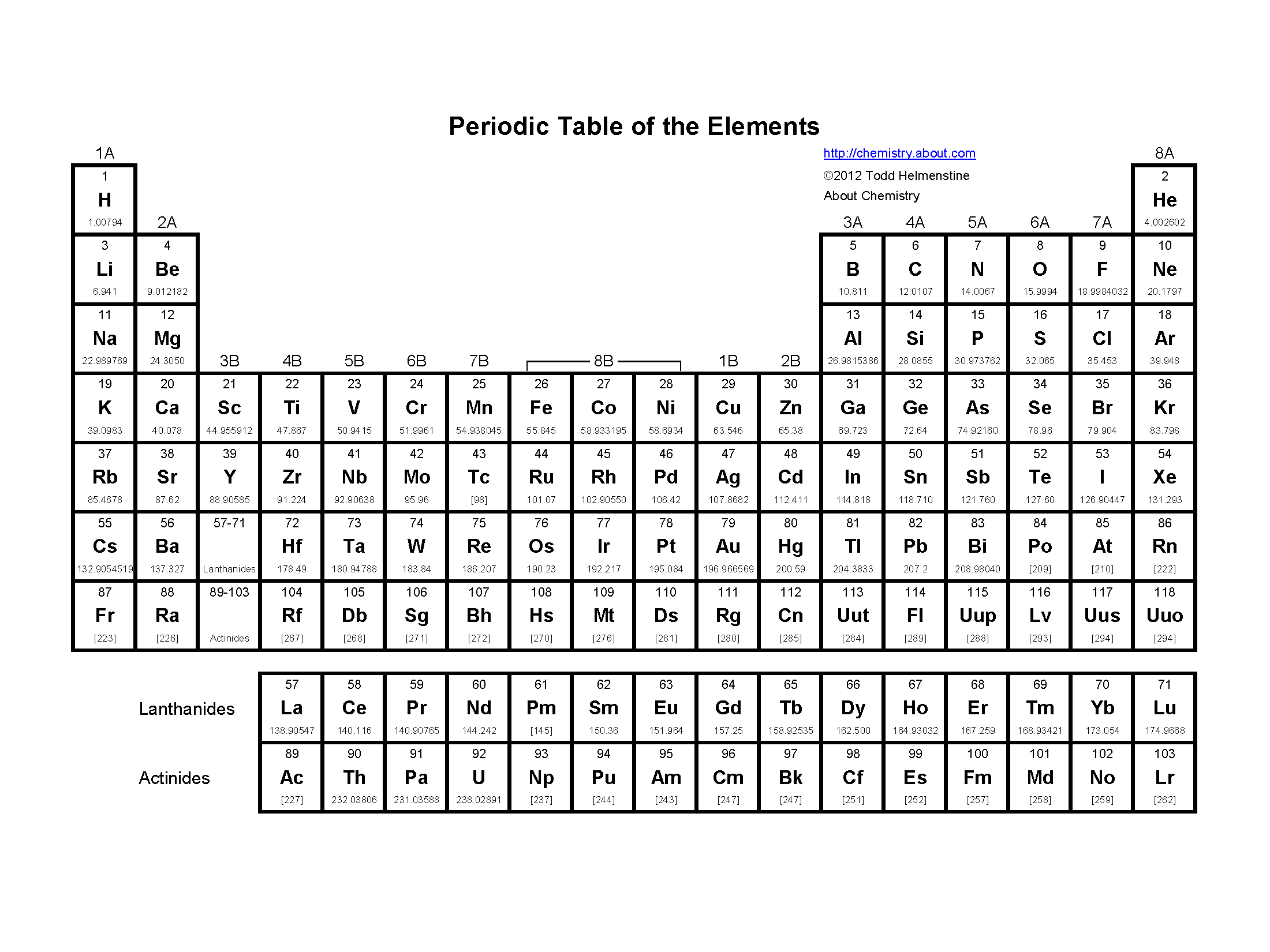 periodic table of elements worksheet