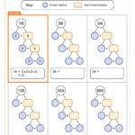 Prime Factor Trees Worksheet Maths Twinkl Beyond Worksheets Library