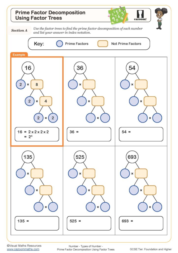 Prime Factor Trees Worksheet Maths Twinkl Beyond Worksheets Library