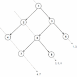 Print Diagonal Traversal Of A Binary Tree Techie Delight