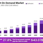 Print On Demand Market Statistics CAGR Of 27 8
