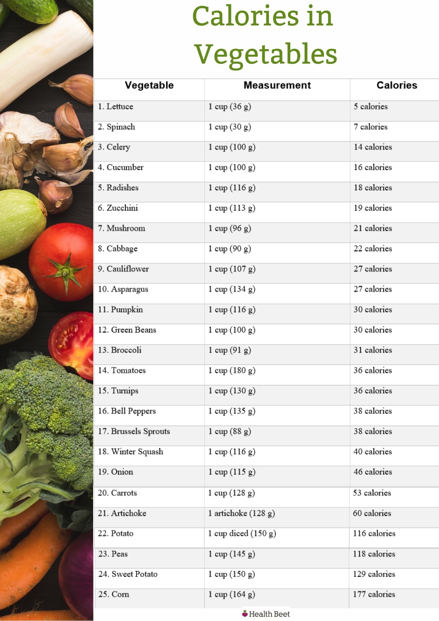printable list of vegetables