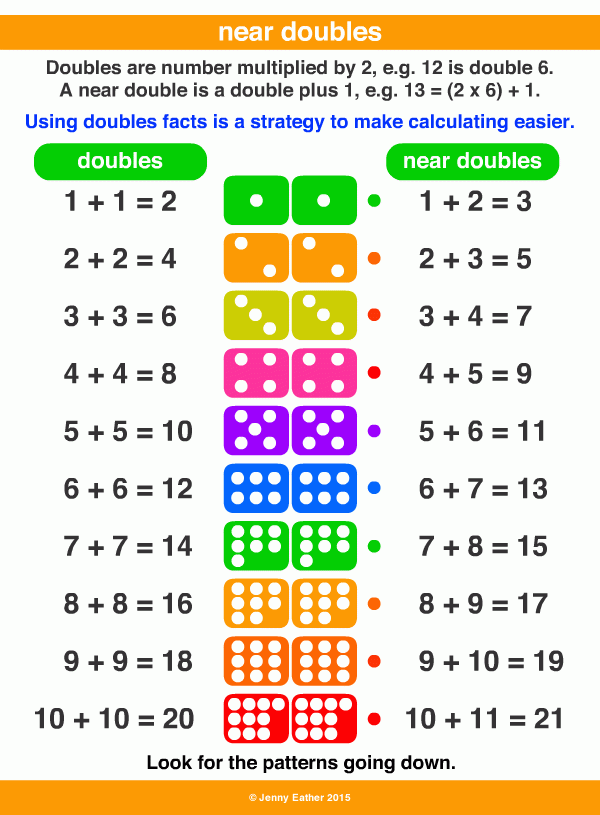 Printable Near Doubles Worksheet