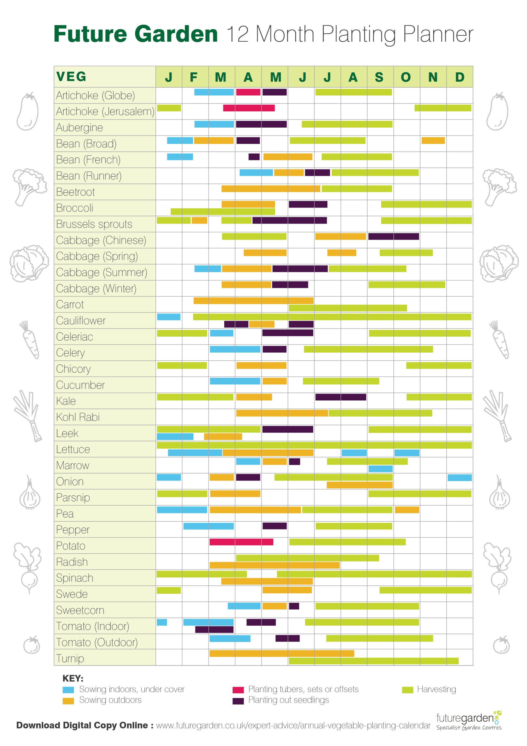 Printable Planting Calendar 2024 Calendar Printable