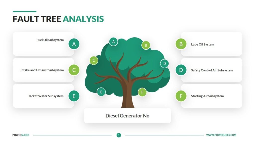 Problem Tree Analysis Template Word My XXX Hot Girl