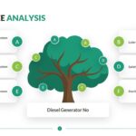Problem Tree Analysis Template Word My XXX Hot Girl