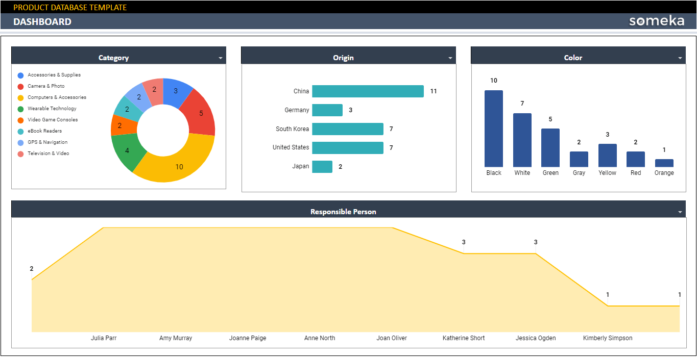 Product Database Google Sheets Template Product List Catalog