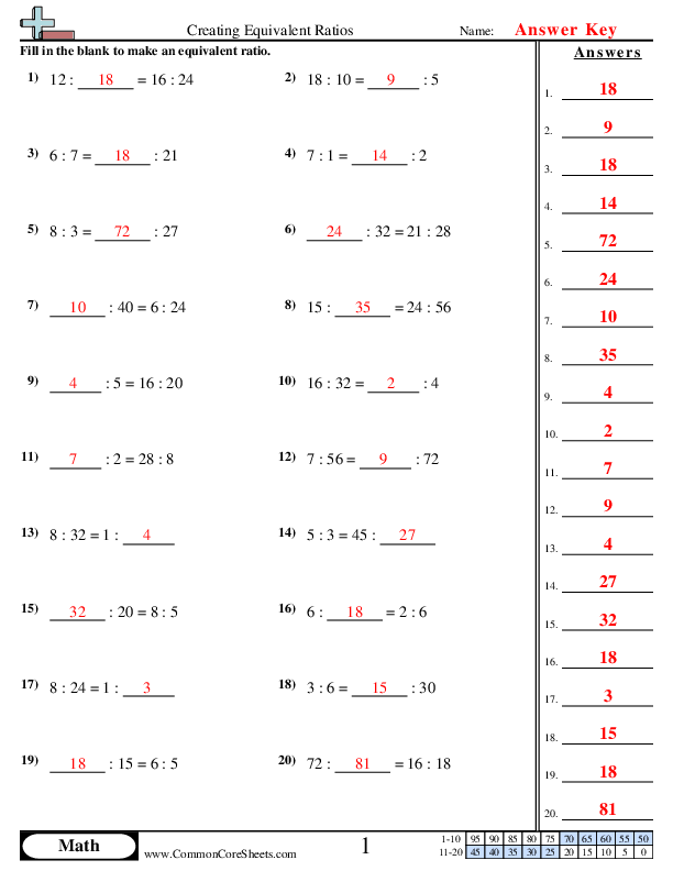 Ratio Worksheets Worksheets Library