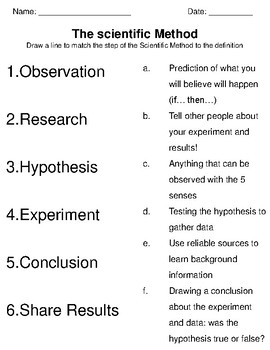 scientific procedure worksheet