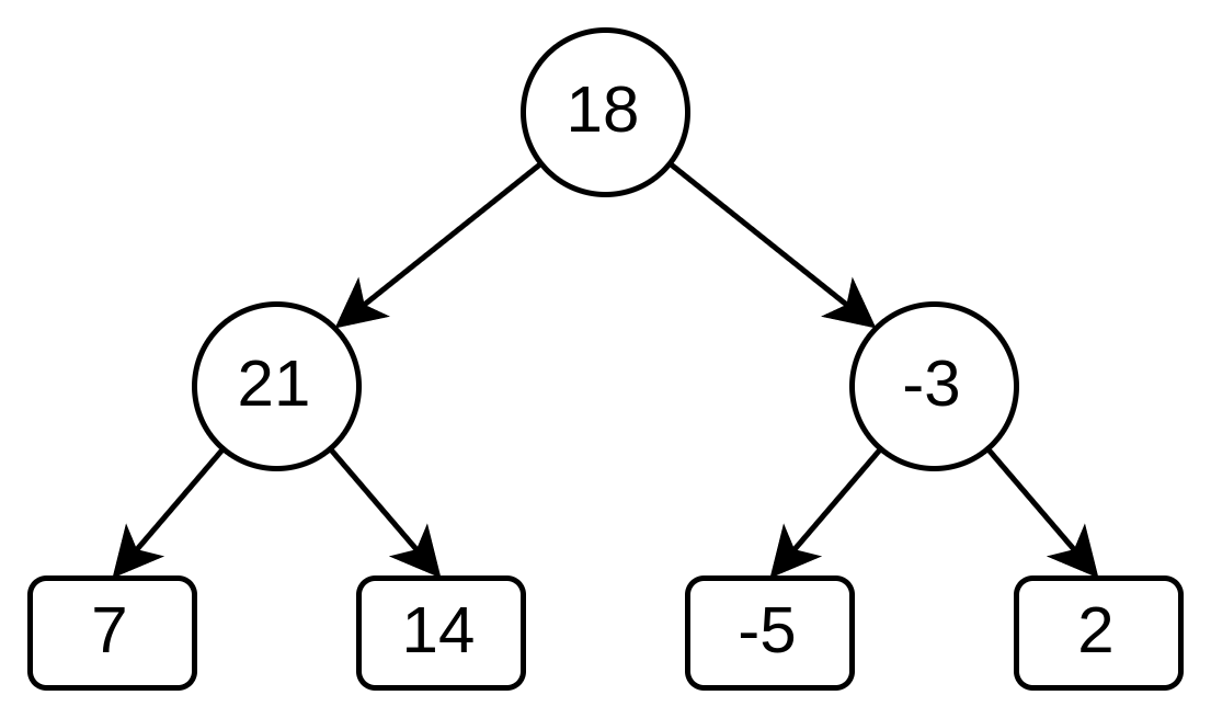 Segment Tree Implementation In Golang Roka 39 s Developer Blog