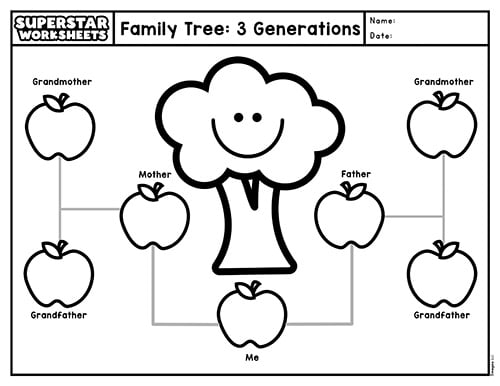 Simple Family Tree Template 3 Generations Editable Template 