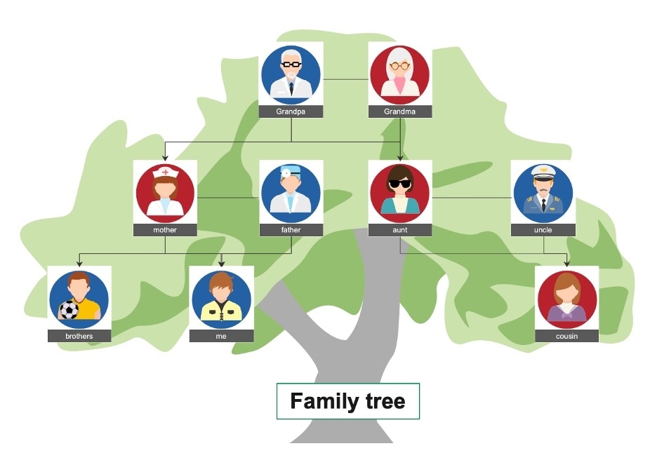 Simple Family Tree Template 3 Generations Editable Template 