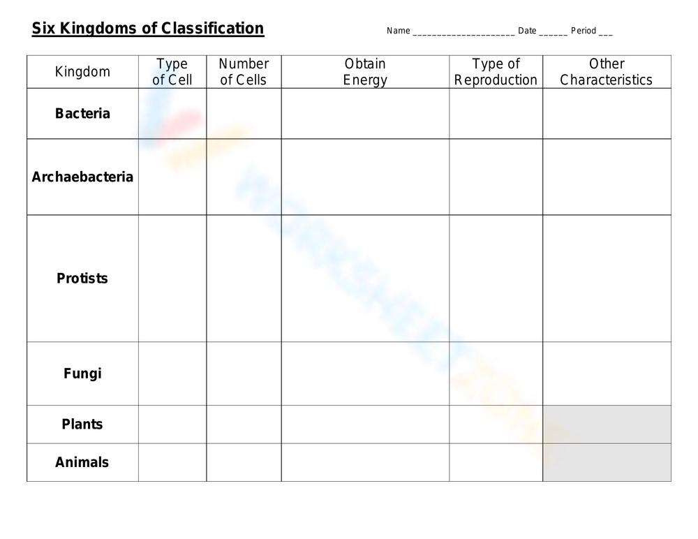 Six Kingdoms Of Life And Its Classification Worksheet Worksheets Library