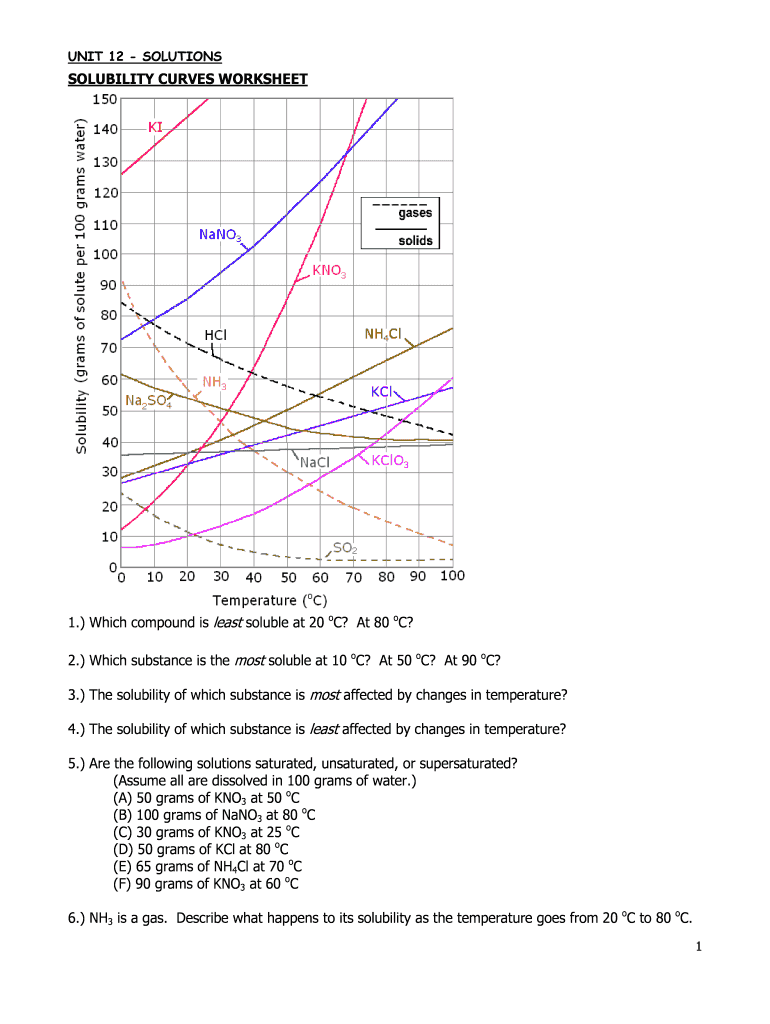 Solubility Curve Graph Worksheet Live Worksheets Worksheets Library