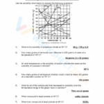 Solubility Curve Worksheet Answer Martin Lindelof
