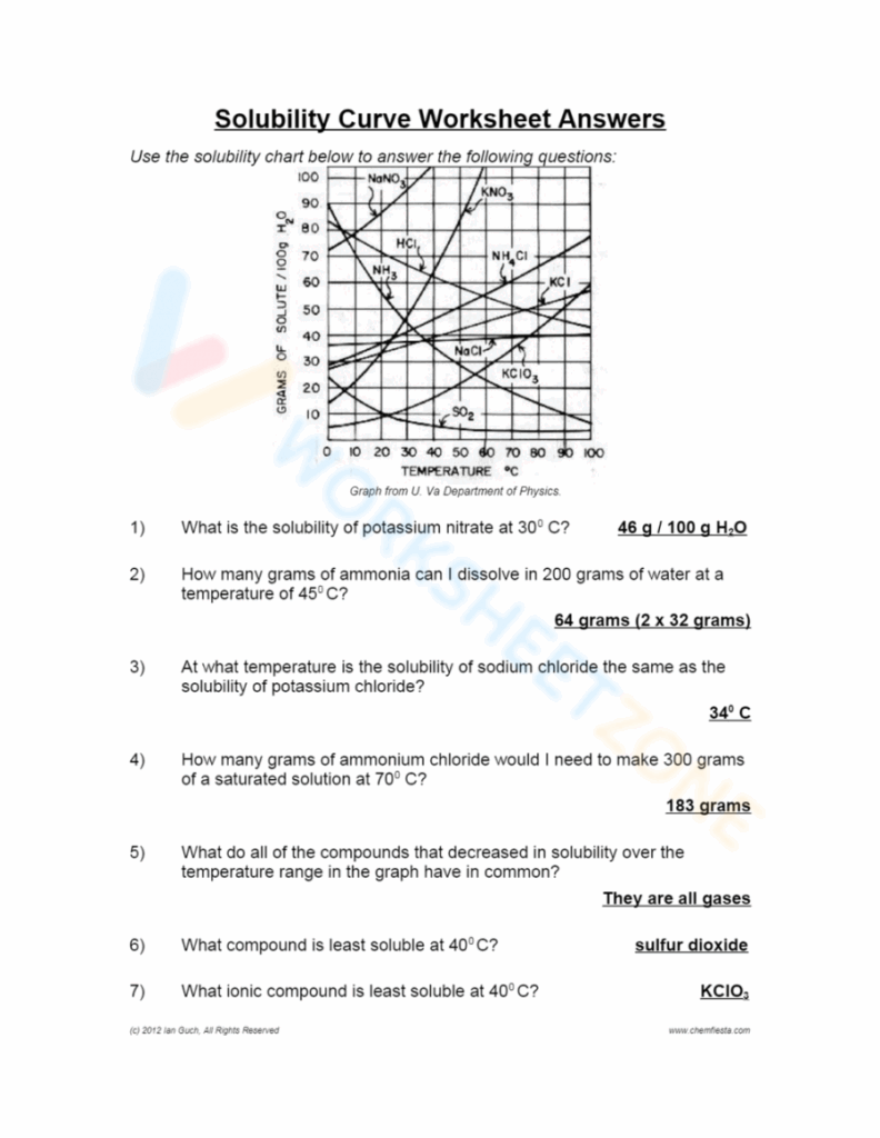 Solubility Curve Worksheet Answer Martin Lindelof