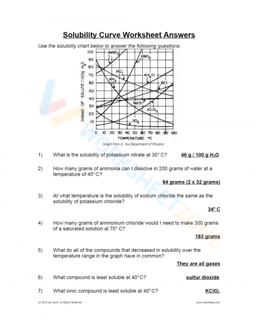 Solubility Curve Worksheet Answer Martin Lindelof
