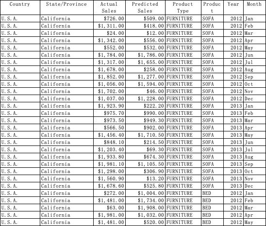 vlookup different worksheet