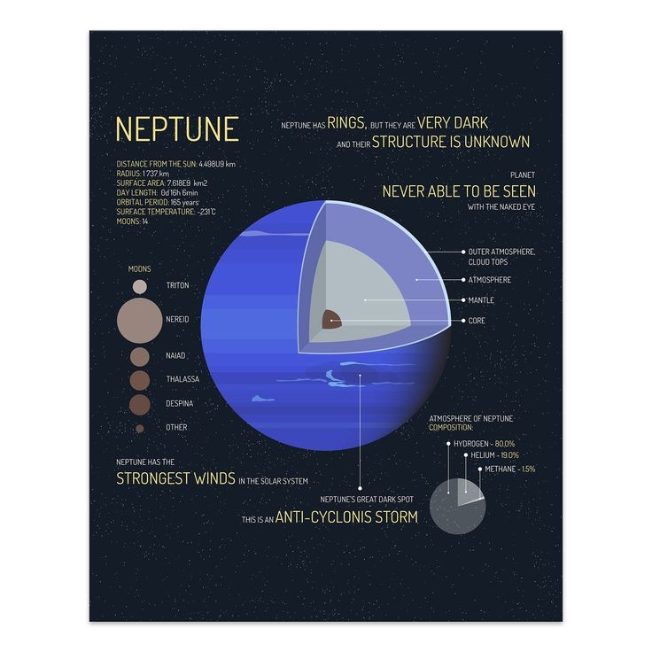 printable picture of neptune