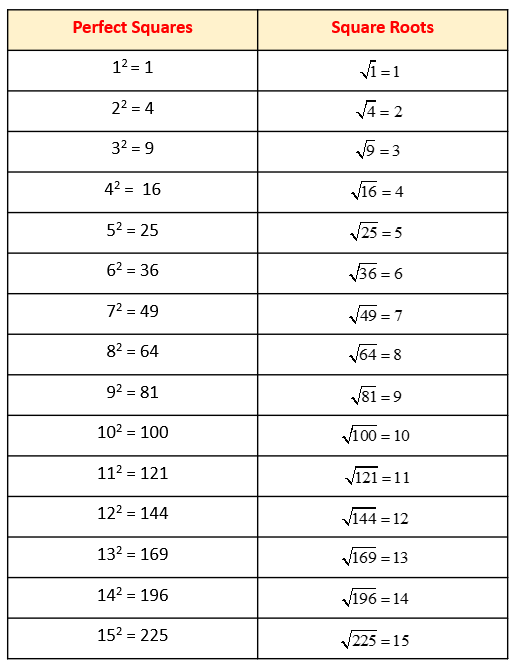 Squares And Square Root Worksheet printable Online Answers 